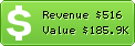 Estimated Daily Revenue & Website Value - Cookaround.com