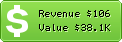 Estimated Daily Revenue & Website Value - Coolblue.be