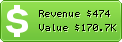Estimated Daily Revenue & Website Value - Coolmath.com