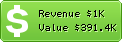 Estimated Daily Revenue & Website Value - Copacet.com