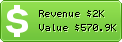 Estimated Daily Revenue & Website Value - Corel.com