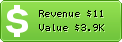 Estimated Daily Revenue & Website Value - County.org