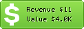 Estimated Daily Revenue & Website Value - Cpm-traffic.com