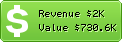 Estimated Daily Revenue & Website Value - Cpxinteractive.com