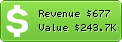 Estimated Daily Revenue & Website Value - Cqcounter.com