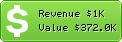 Estimated Daily Revenue & Website Value - Crafterschoice.com
