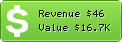 Estimated Daily Revenue & Website Value - Creabar.com