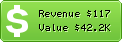 Estimated Daily Revenue & Website Value - Creativeapplications.net