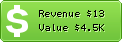 Estimated Daily Revenue & Website Value - Creativecommons.org.br