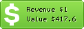 Estimated Daily Revenue & Website Value - Creukradio.org