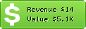 Estimated Daily Revenue & Website Value - Crimeblog.it