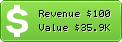 Estimated Daily Revenue & Website Value - Css-free-templates.com