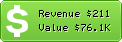 Estimated Daily Revenue & Website Value - Csscreme.com