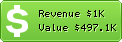 Estimated Daily Revenue & Website Value - Ct10000.com