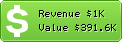Estimated Daily Revenue & Website Value - Ctdisk.com