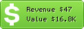 Estimated Daily Revenue & Website Value - Ctrlv.in