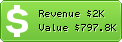 Estimated Daily Revenue & Website Value - Cuisine.journaldesfemmes.com