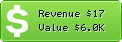 Estimated Daily Revenue & Website Value - Currenciesdirect.net