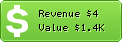Estimated Daily Revenue & Website Value - Curvyfoodiehungry.it