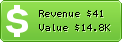 Estimated Daily Revenue & Website Value - Custom-media.com