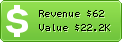Estimated Daily Revenue & Website Value - Customlists.net