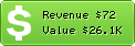 Estimated Daily Revenue & Website Value - Customs.gov.au