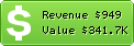 Estimated Daily Revenue & Website Value - Cwb.gov.tw