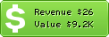 Estimated Daily Revenue & Website Value - D-e-f-i-n-i-t-e-l-y.com