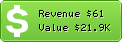 Estimated Daily Revenue & Website Value - Dadkhahi.net