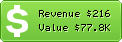 Estimated Daily Revenue & Website Value - Dafiti.com.ar