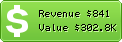 Estimated Daily Revenue & Website Value - Daft.ie