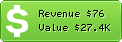 Estimated Daily Revenue & Website Value - Dahsing.com