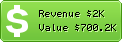 Estimated Daily Revenue & Website Value - Daqi.com