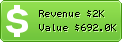 Estimated Daily Revenue & Website Value - Dastelefonbuch.de