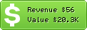 Estimated Daily Revenue & Website Value - Dasverzeichnis.info