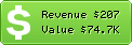 Estimated Daily Revenue & Website Value - Datang5.com