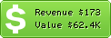 Estimated Daily Revenue & Website Value - Datei.to