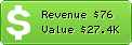 Estimated Daily Revenue & Website Value - Day.lt