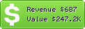 Estimated Daily Revenue & Website Value - Dd-wrt.com