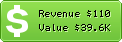 Estimated Daily Revenue & Website Value - Deepdyve.com