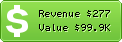 Estimated Daily Revenue & Website Value - Deephousepage.com