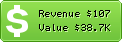 Estimated Daily Revenue & Website Value - Defenceforumindia.com