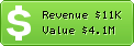 Estimated Daily Revenue & Website Value - Delicious.com