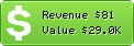 Estimated Daily Revenue & Website Value - Delldatasafe.com