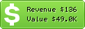 Estimated Daily Revenue & Website Value - Deluxeblogtips.com