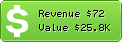 Estimated Daily Revenue & Website Value - Delyagin.ru