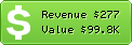 Estimated Daily Revenue & Website Value - Demirbank.kg