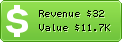 Estimated Daily Revenue & Website Value - Derticketservice.de