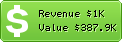 Estimated Daily Revenue & Website Value - Desarrolloweb.com