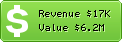 Estimated Daily Revenue & Website Value - Design.repubblica.it